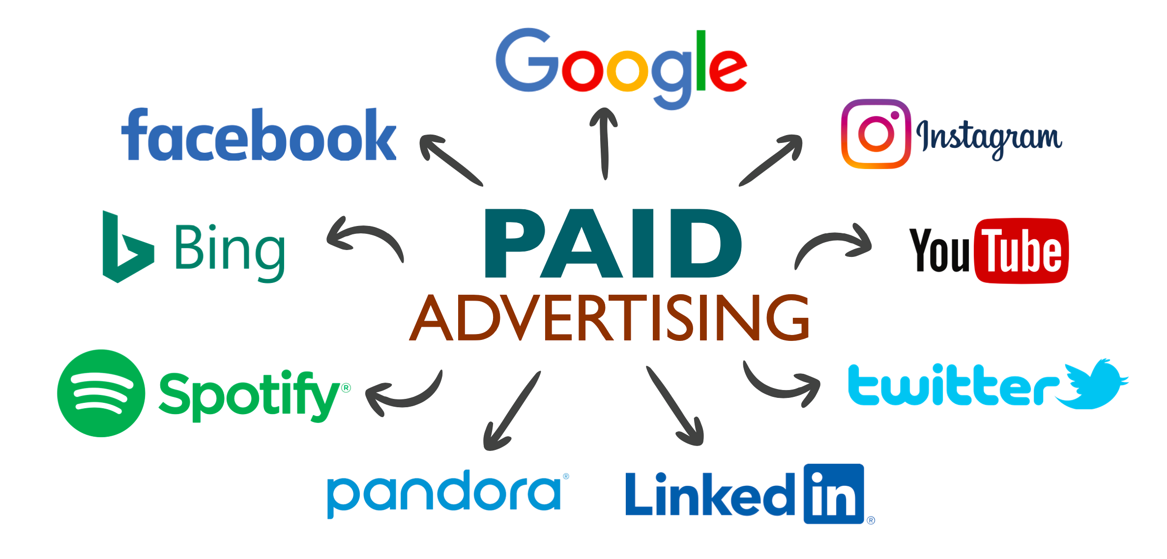 Paid Advertising